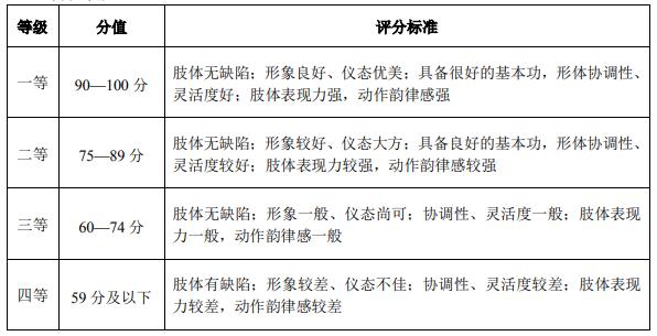 評(píng)分等級(jí)