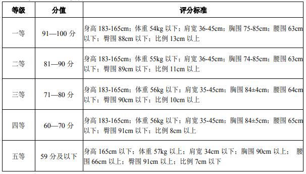 女生（平面模特）