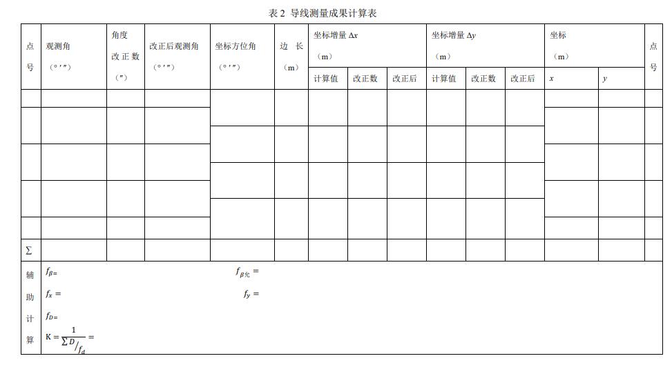 導(dǎo)線測量成果計算表