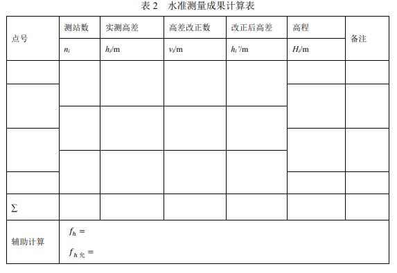 水準(zhǔn)測量成果計算表