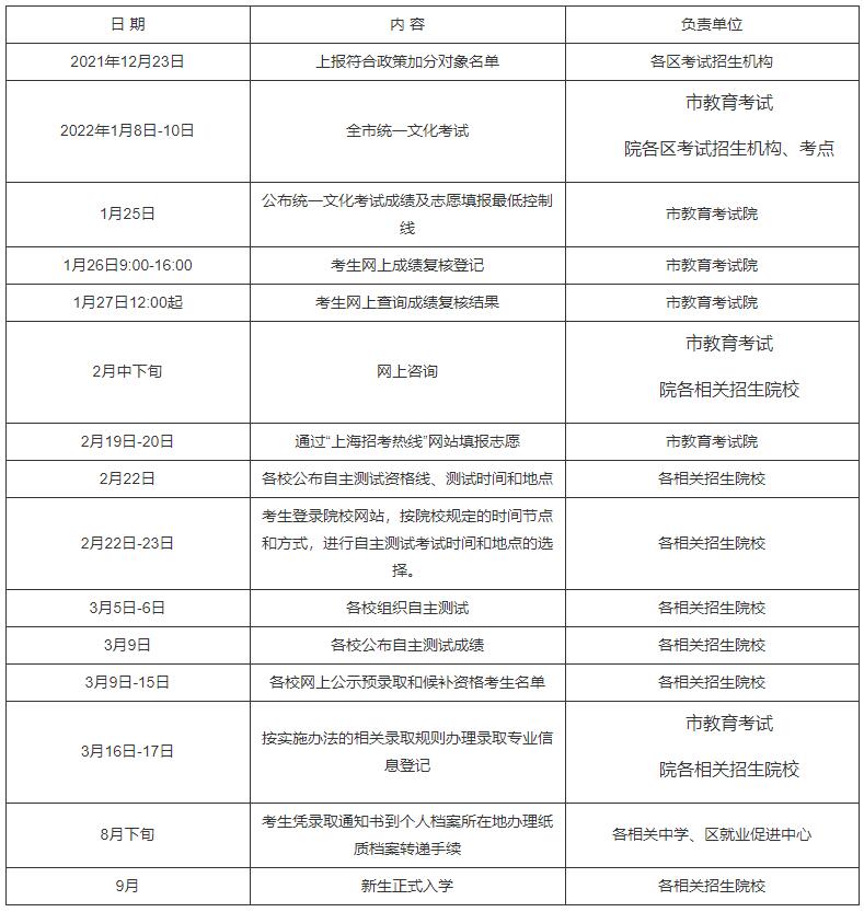 2022年上海市普通高校春季考試招生工作日程表