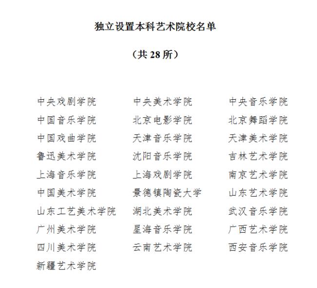 獨(dú)立設(shè)置本科藝術(shù)院校名單