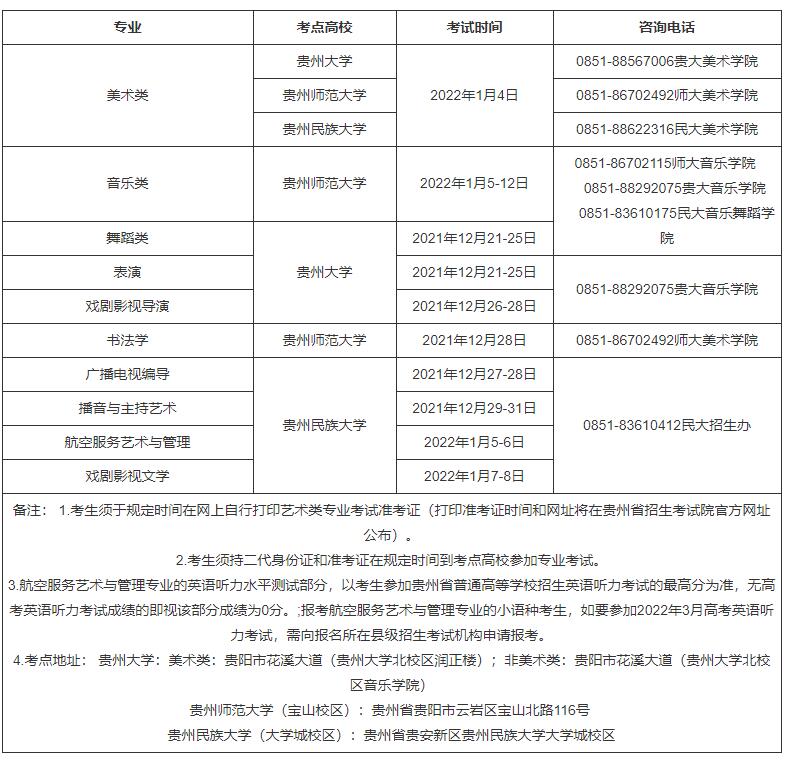 貴州省2022年普通高等學(xué)校招生藝術(shù)類(lèi)專(zhuān)業(yè)統(tǒng)考時(shí)間表