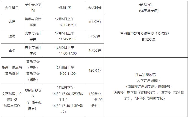 江西：2022年普通高校招生藝術(shù)類(lèi)專(zhuān)業(yè)統(tǒng)一考試各科目考試時(shí)間、考點(diǎn)安排及準(zhǔn)考證領(lǐng)取方式