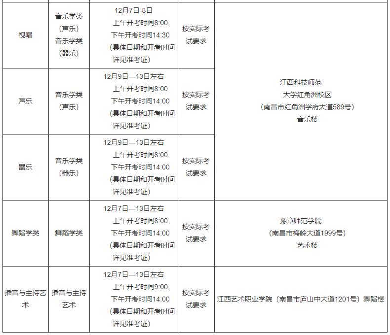 山東省2022年民航招收飛行技術(shù)專業(yè)考生初檢安排