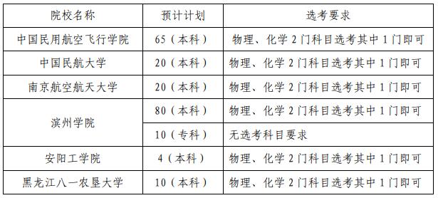 2022年飛行技術(shù)專業(yè)招生院校,預(yù)計(jì)計(jì)劃及選考要求