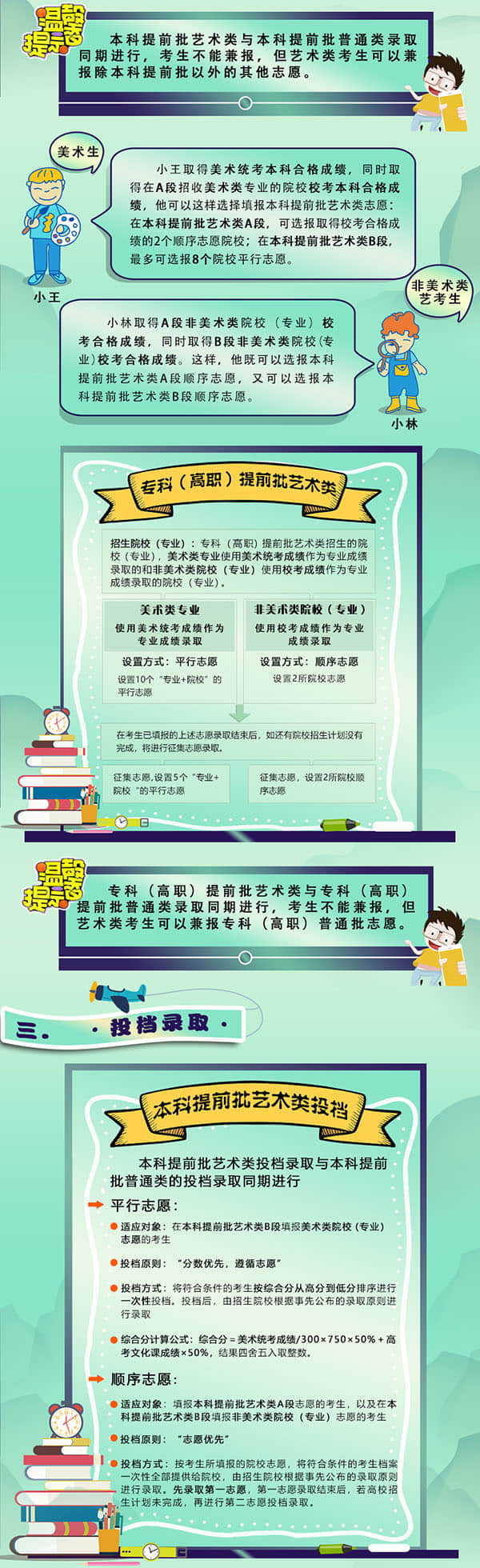 北京:一圖讀懂2022年普通高等學(xué)校藝術(shù)類招生政策