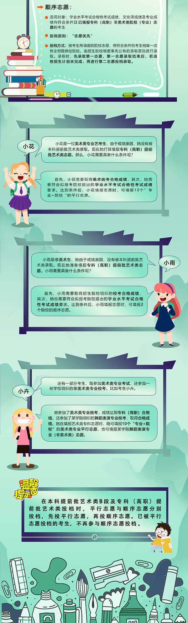 北京:一圖讀懂2022年普通高等學(xué)校藝術(shù)類招生政策