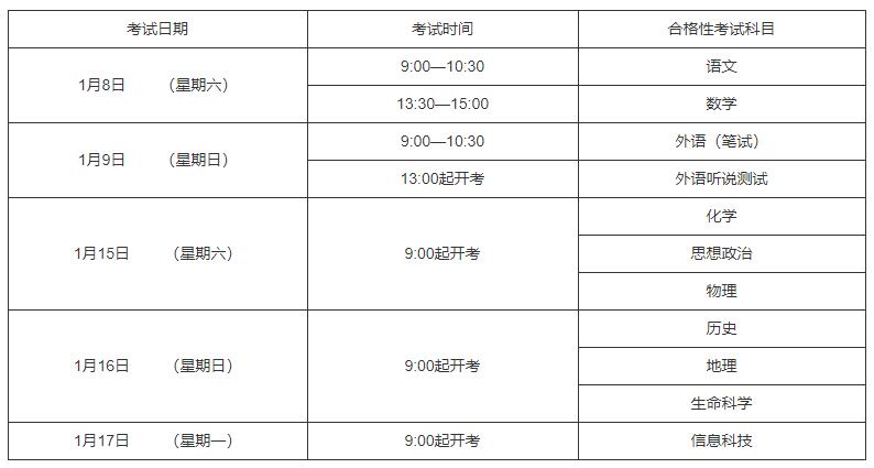 上海:2022年1月普通高中學業(yè)水平合格性考試報名問答