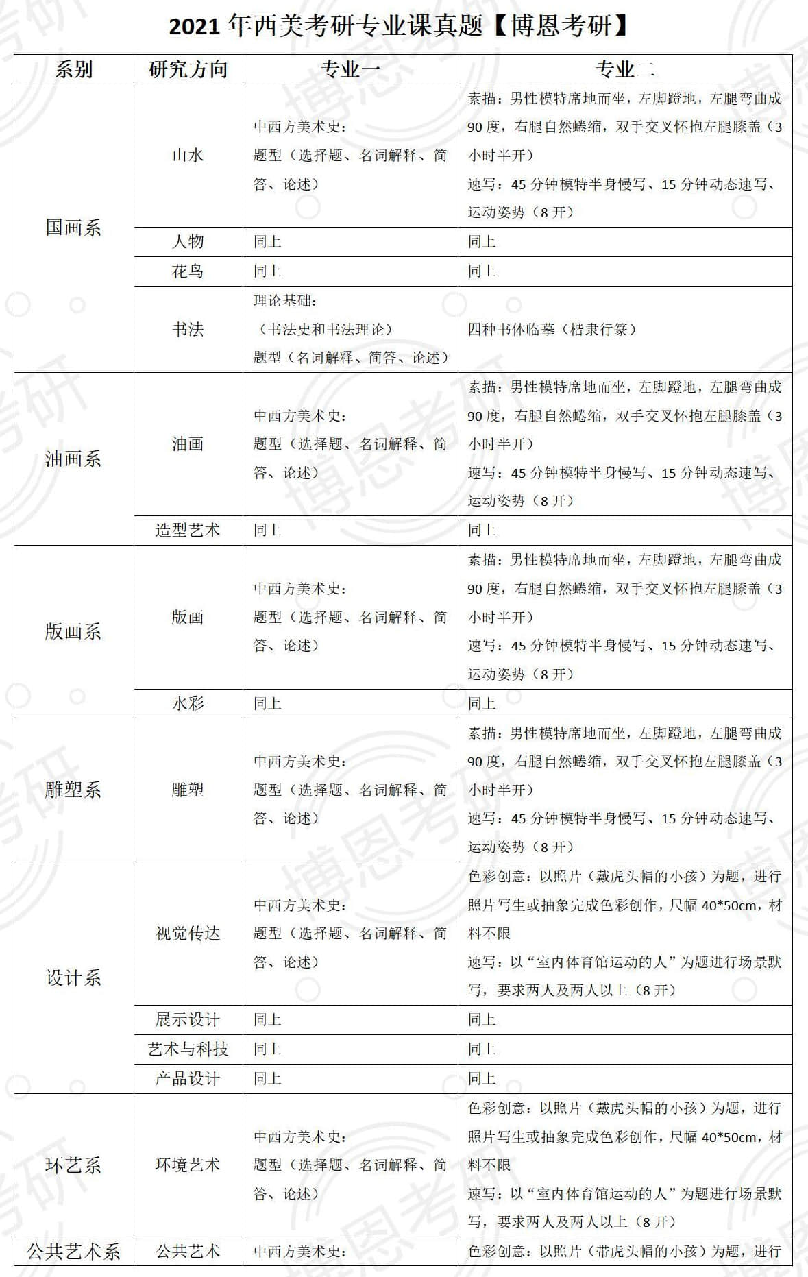 2021年西安美術(shù)學(xué)院考研專業(yè)課真題