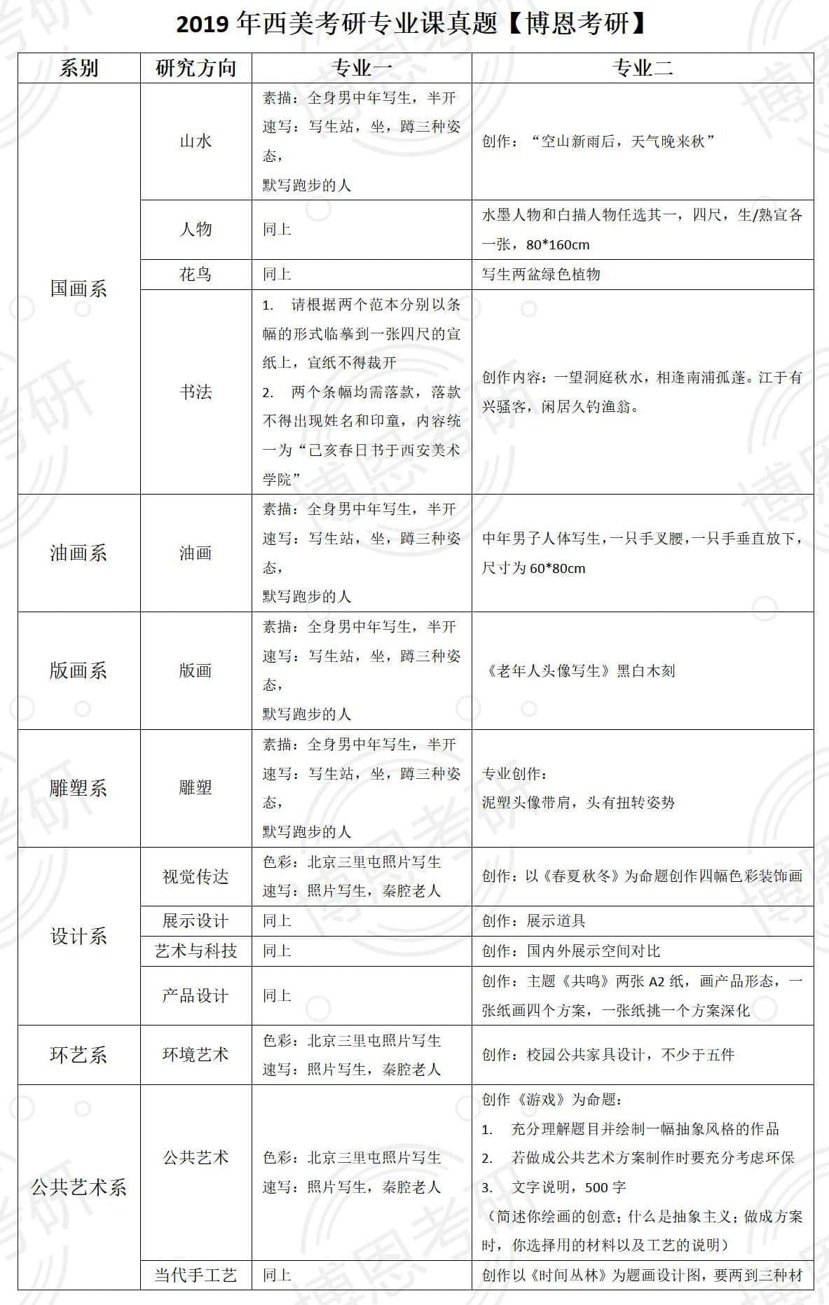 2019年西安美術(shù)學(xué)院考研專業(yè)課真題