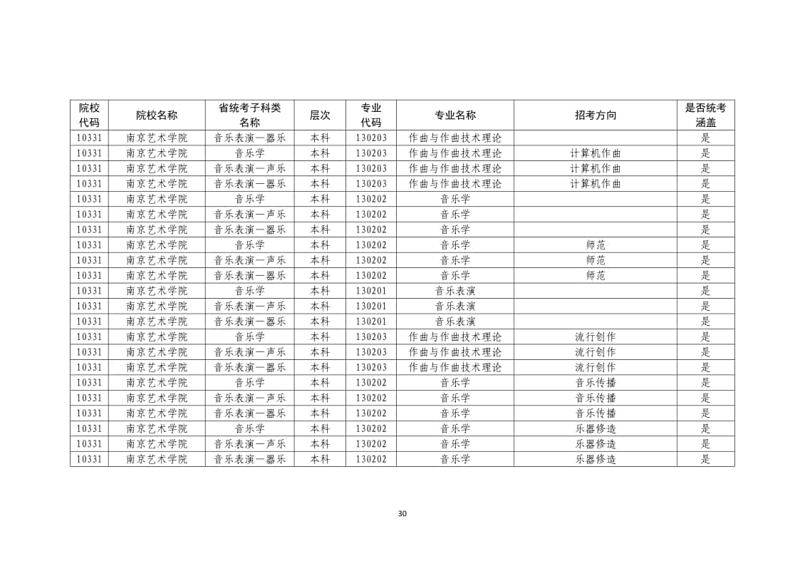 2022年普通高校藝術(shù)類?？紝I(yè)一覽表/大全