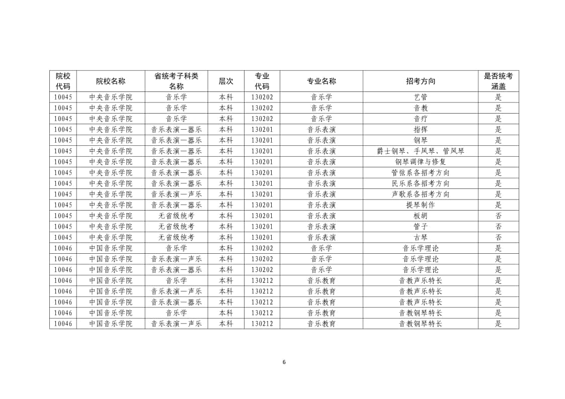 2022年普通高校藝術(shù)類?？紝I(yè)一覽表/大全
