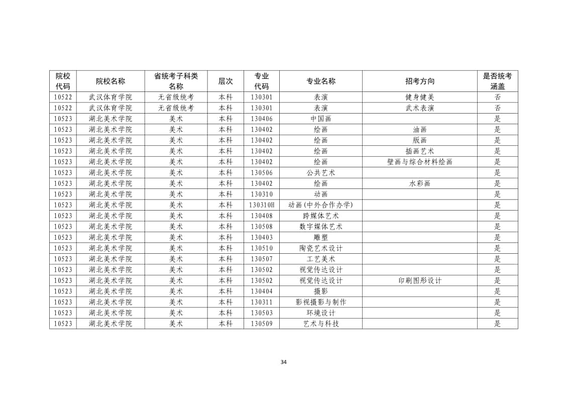 2022年普通高校藝術(shù)類?？紝I(yè)一覽表/大全