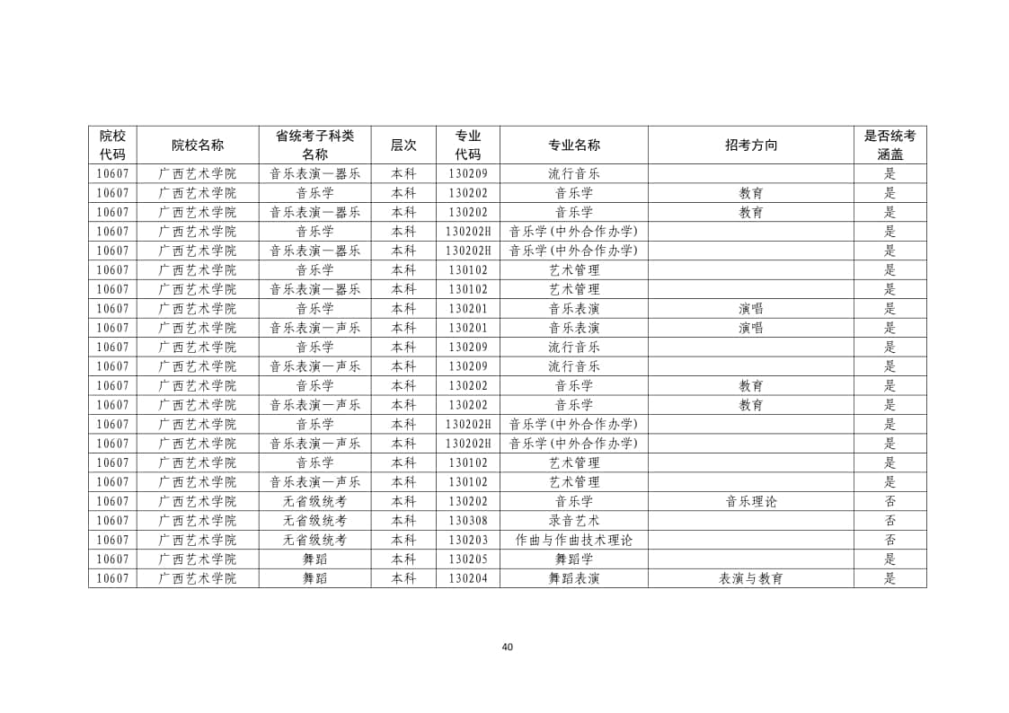 2022年普通高校藝術(shù)類?？紝I(yè)一覽表/大全
