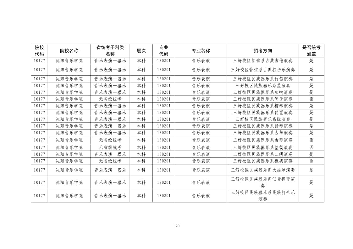 2022年普通高校藝術(shù)類?？紝I(yè)一覽表/大全