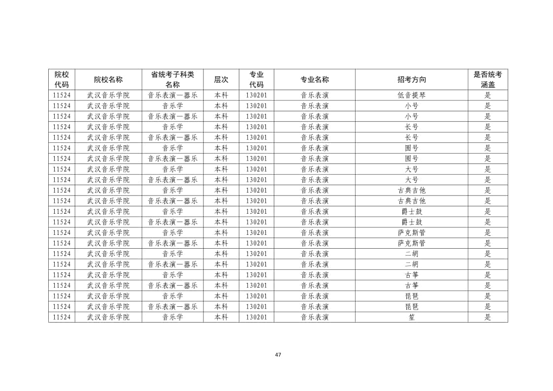 2022年普通高校藝術(shù)類校考專業(yè)一覽表/大全