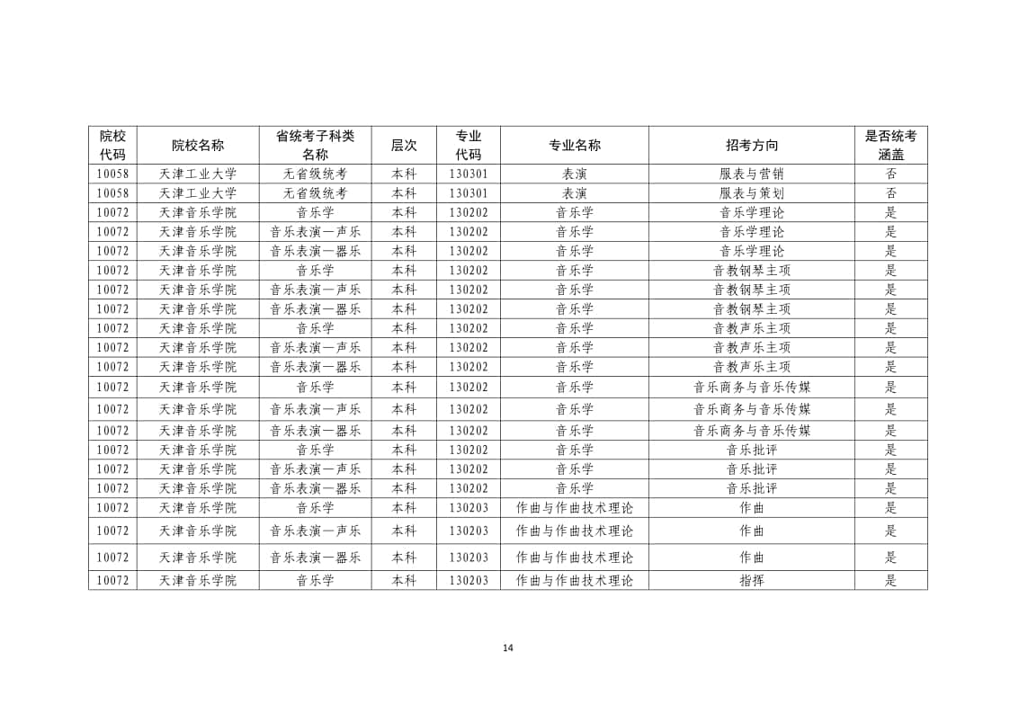 2022年普通高校藝術(shù)類?？紝I(yè)一覽表/大全