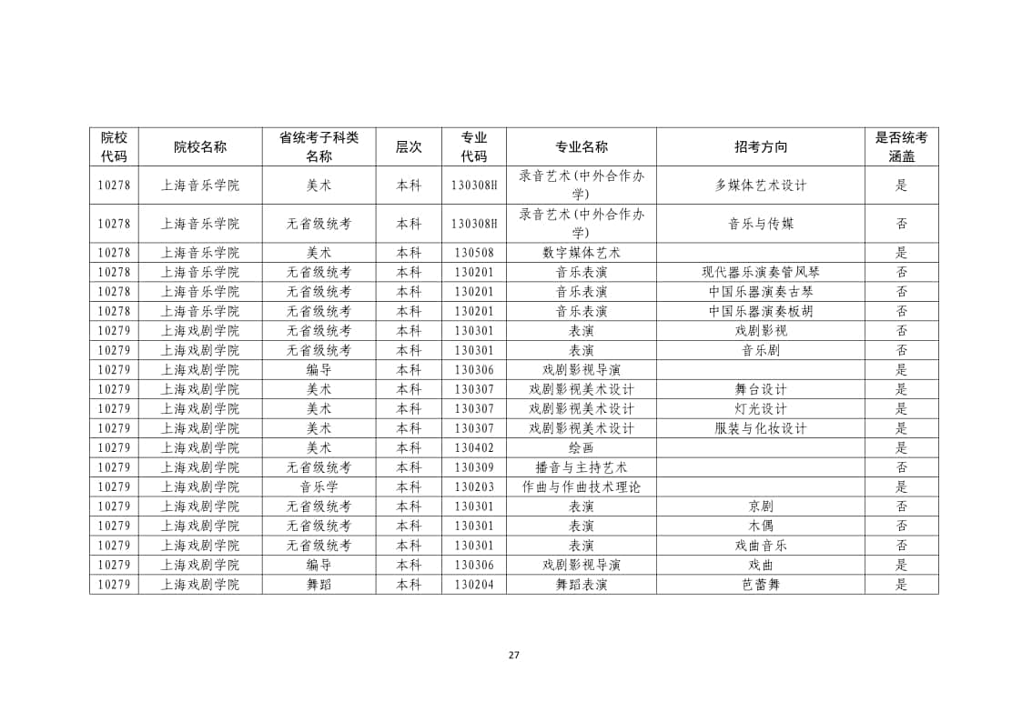 2022年普通高校藝術(shù)類?？紝I(yè)一覽表/大全