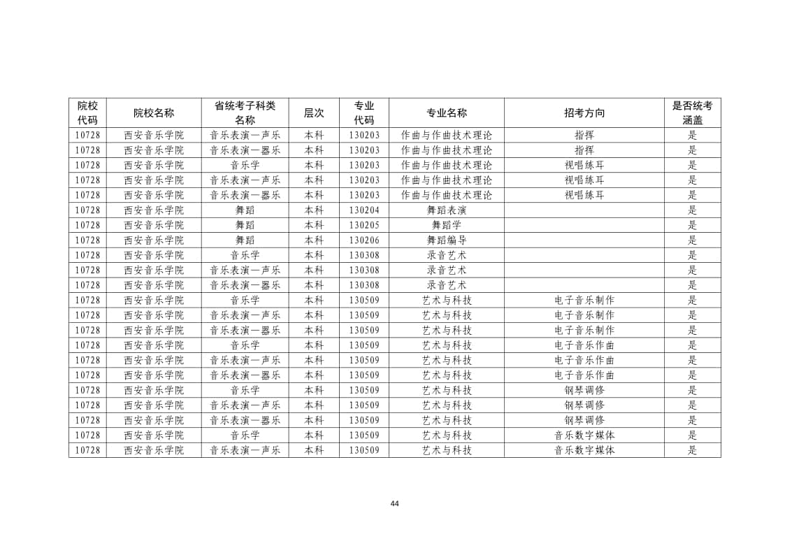 2022年普通高校藝術(shù)類?？紝I(yè)一覽表/大全