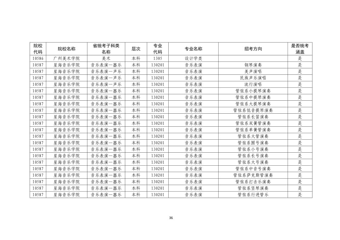 2022年普通高校藝術(shù)類?？紝I(yè)一覽表/大全