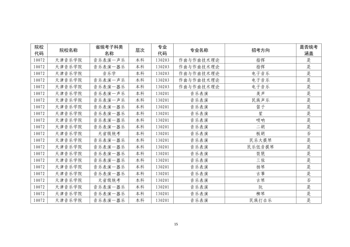 2022年普通高校藝術(shù)類?？紝I(yè)一覽表/大全