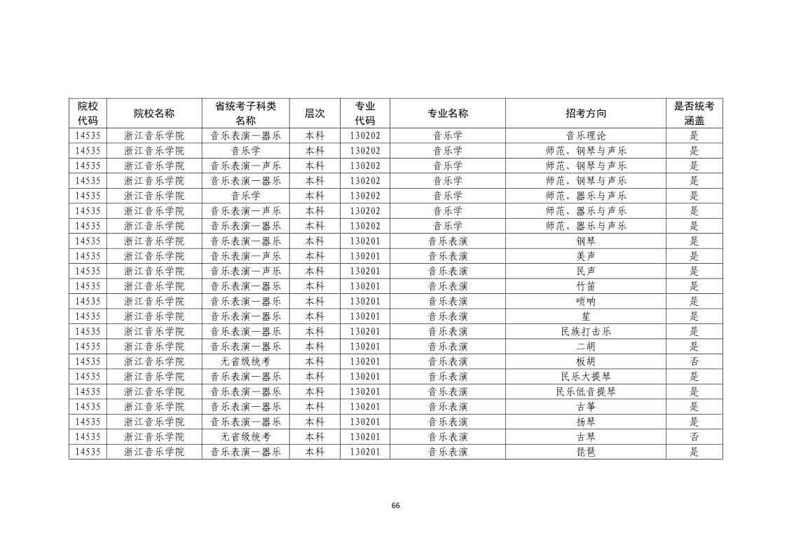 2022年普通高校藝術(shù)類?？紝I(yè)一覽表/大全