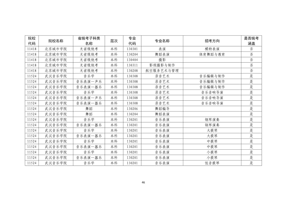 2022年普通高校藝術(shù)類?？紝I(yè)一覽表/大全
