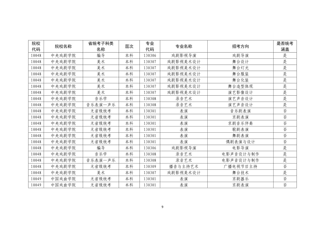 2022年普通高校藝術(shù)類校考專業(yè)一覽表/大全
