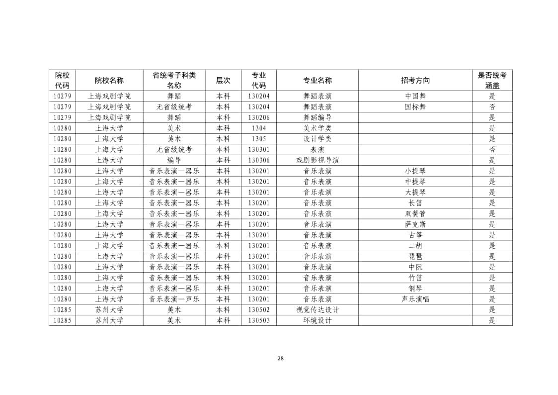 2022年普通高校藝術(shù)類校考專業(yè)一覽表/大全