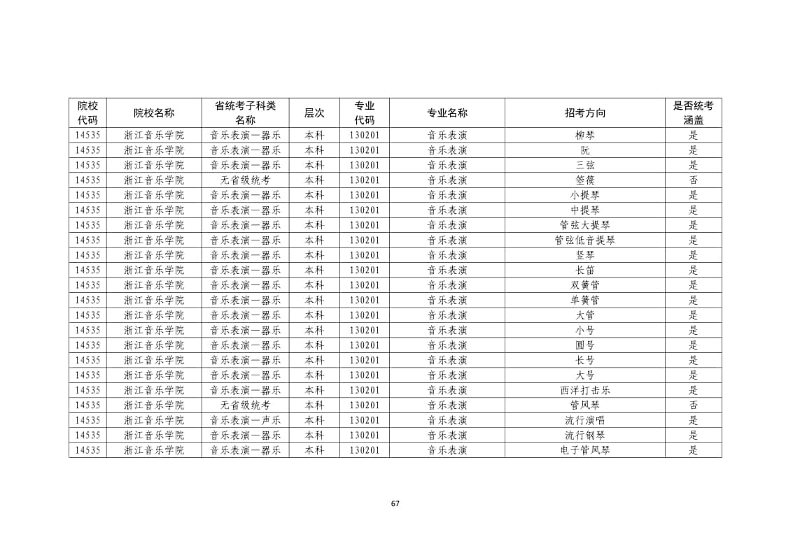 2022年普通高校藝術(shù)類?？紝I(yè)一覽表/大全