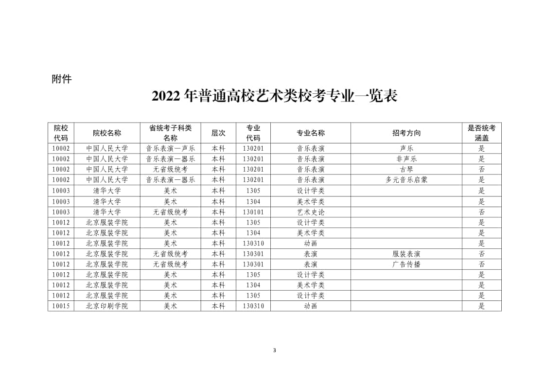 2022年普通高校藝術(shù)類?？紝I(yè)一覽表/大全