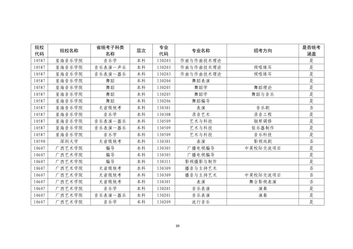 2022年普通高校藝術(shù)類?？紝I(yè)一覽表/大全