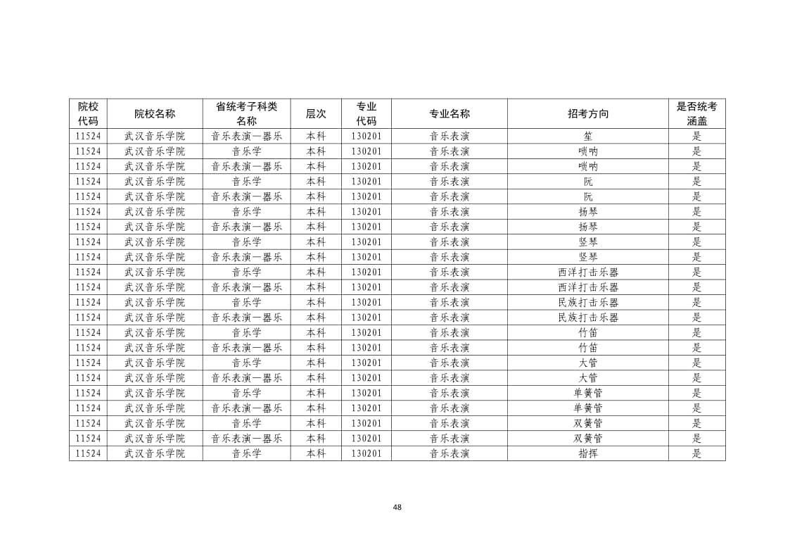 2022年普通高校藝術(shù)類?？紝I(yè)一覽表/大全