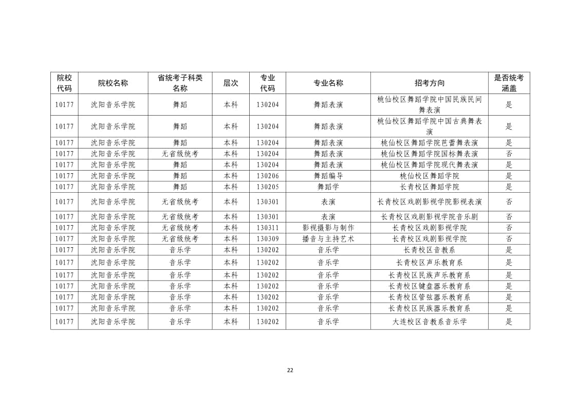 2022年普通高校藝術(shù)類?？紝I(yè)一覽表/大全