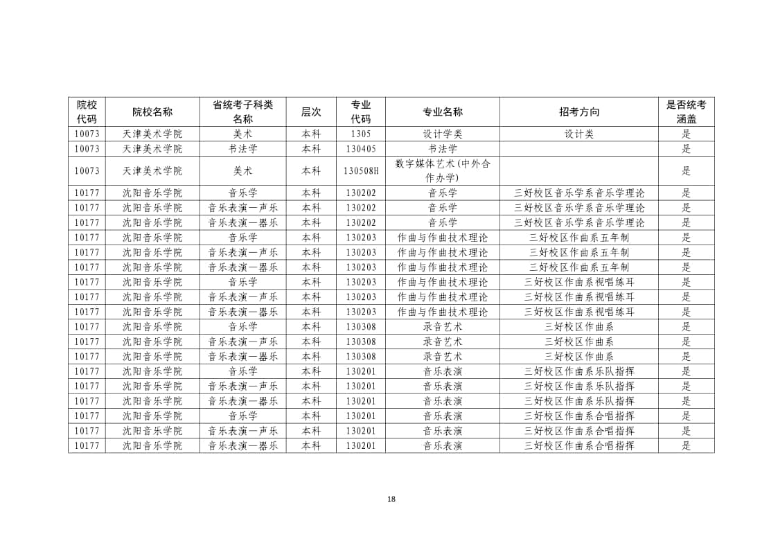 2022年普通高校藝術(shù)類?？紝I(yè)一覽表/大全