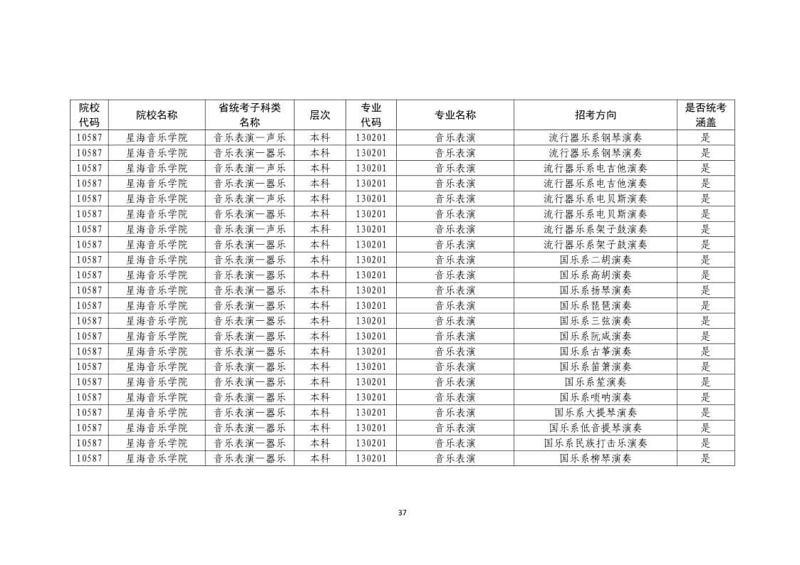 2022年普通高校藝術(shù)類?？紝I(yè)一覽表/大全