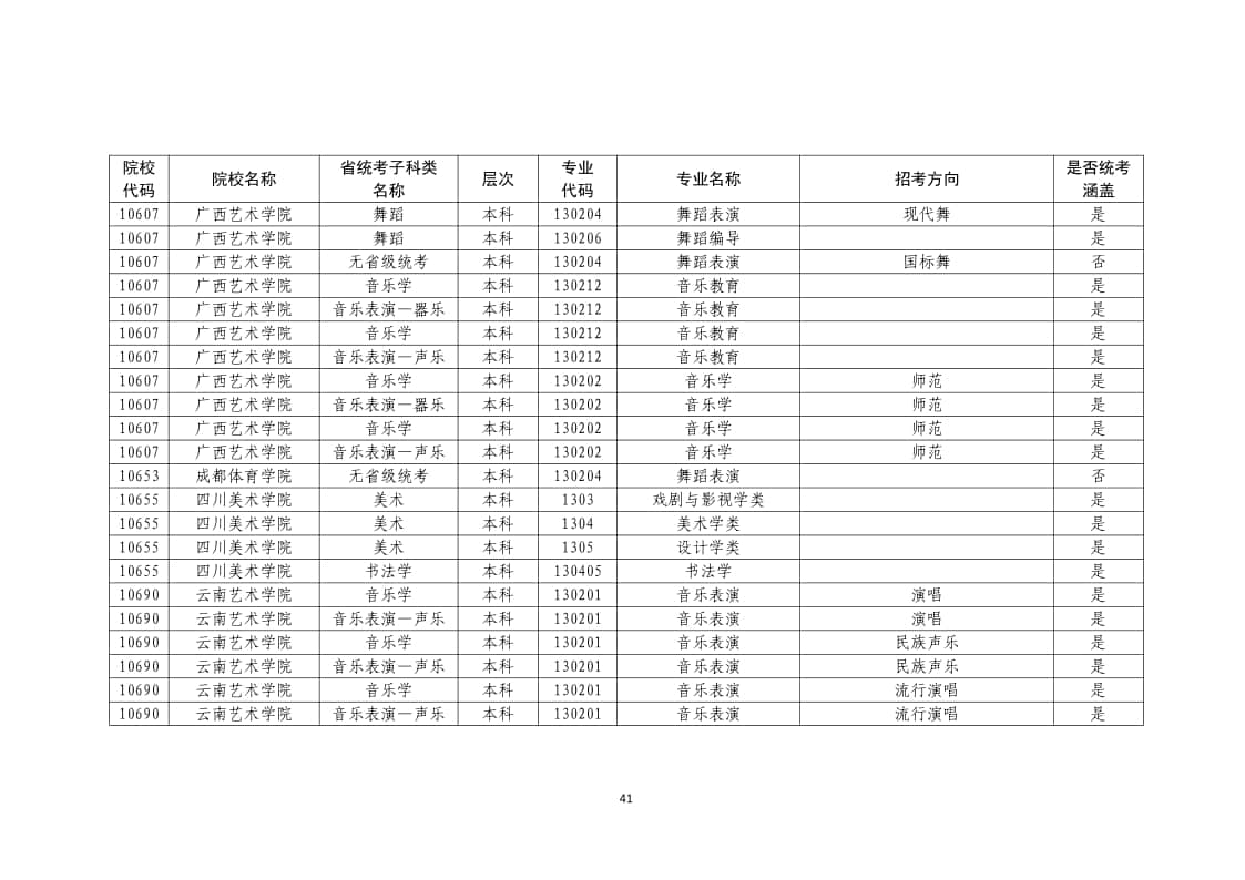 2022年普通高校藝術(shù)類?？紝I(yè)一覽表/大全