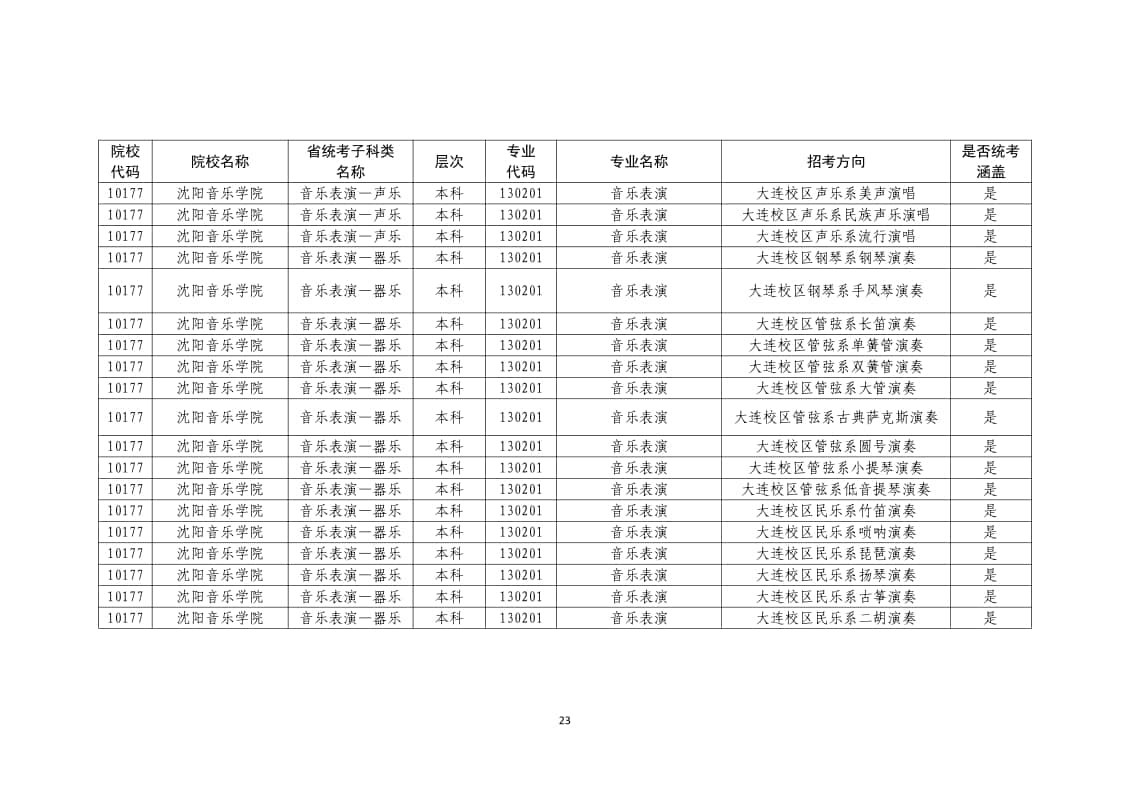2022年普通高校藝術(shù)類?？紝I(yè)一覽表/大全