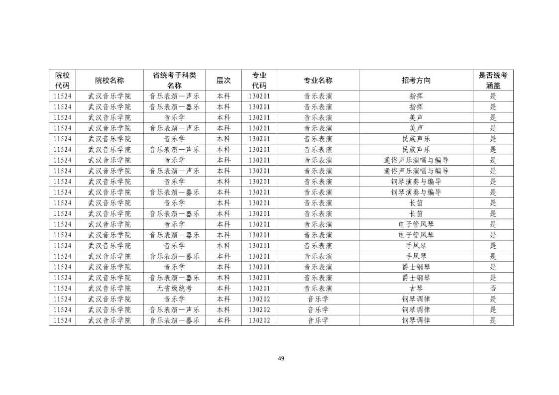 2022年普通高校藝術(shù)類?？紝I(yè)一覽表/大全