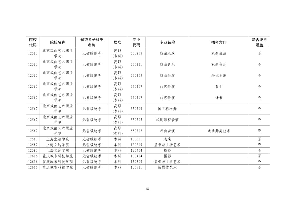 2022年普通高校藝術(shù)類校考專業(yè)一覽表/大全