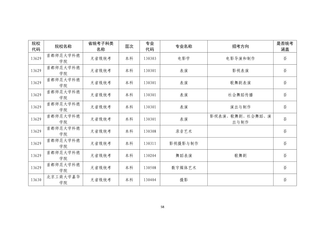 2022年普通高校藝術(shù)類校考專業(yè)一覽表/大全