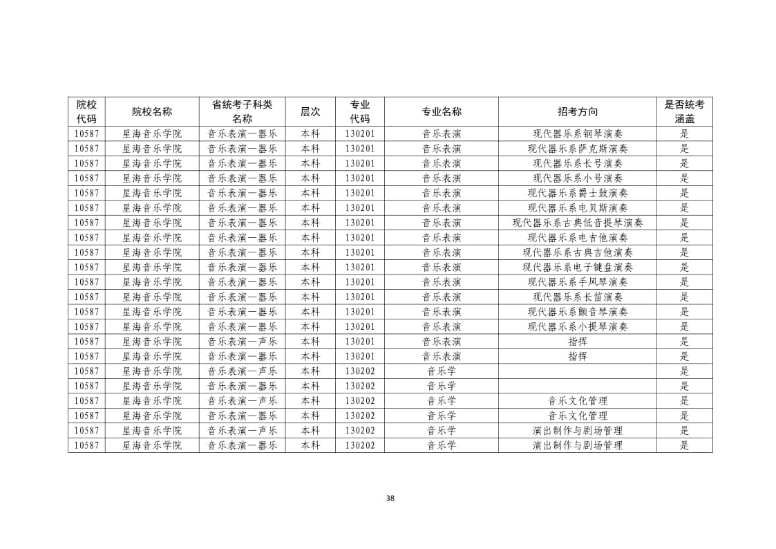 2022年普通高校藝術(shù)類校考專業(yè)一覽表/大全