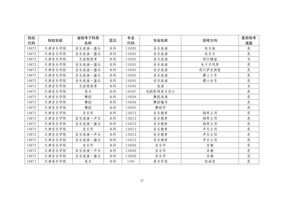 2022年普通高校藝術(shù)類校考專業(yè)一覽表/大全