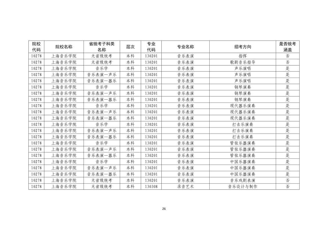 2022年普通高校藝術(shù)類?？紝I(yè)一覽表/大全