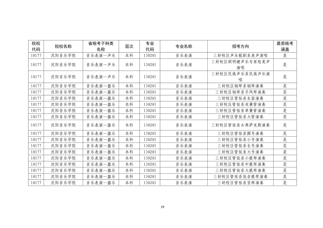 2022年普通高校藝術(shù)類?？紝I(yè)一覽表/大全