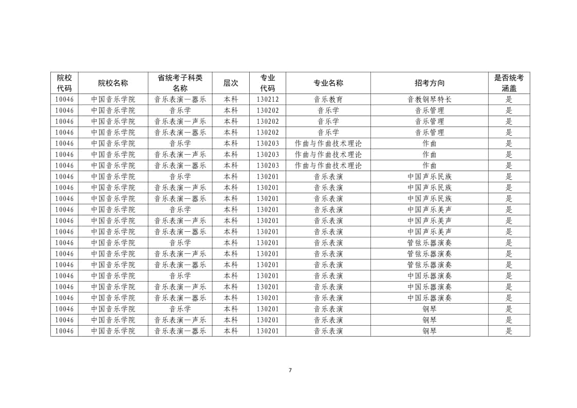 2022年普通高校藝術(shù)類?？紝I(yè)一覽表/大全