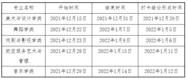 各專業(yè)健康打卡時間