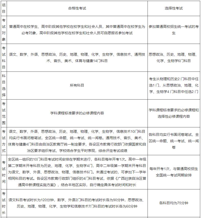 合格性考試與選擇性考試有什么區(qū)別