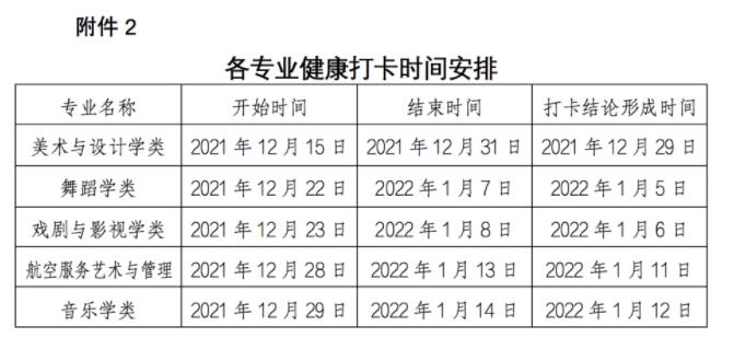 各專業(yè)健康打卡時(shí)間安排